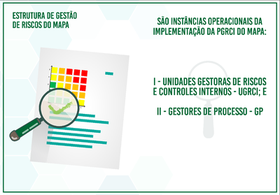 04 Pílula nº3 -Instâncias Operacionais.png