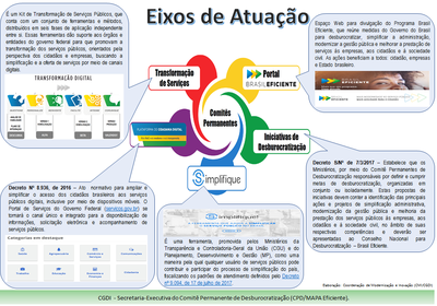 eixos de atuação-full.png