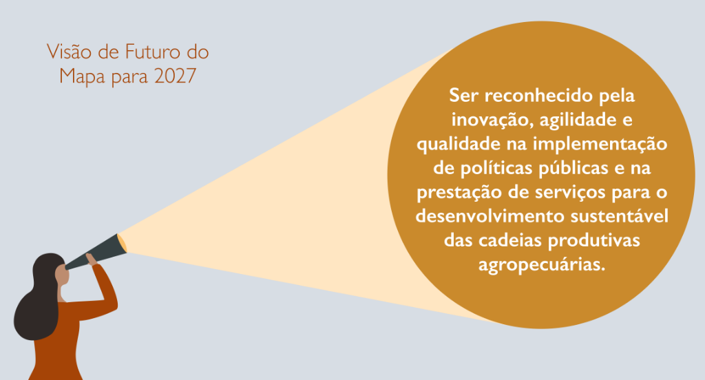 visão de futuro 2027 age 25 06 2.png