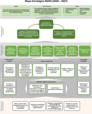 Plano Estratégico Mapa 2020-2027.png