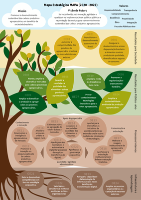 Mapa Estratégico Mapa 2020-2027 v5