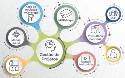 CEP_Visão Sistêmica Gestão de Projetos-v2.2.png