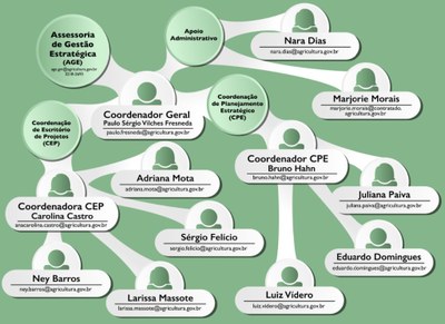 organograma AGE.jpeg